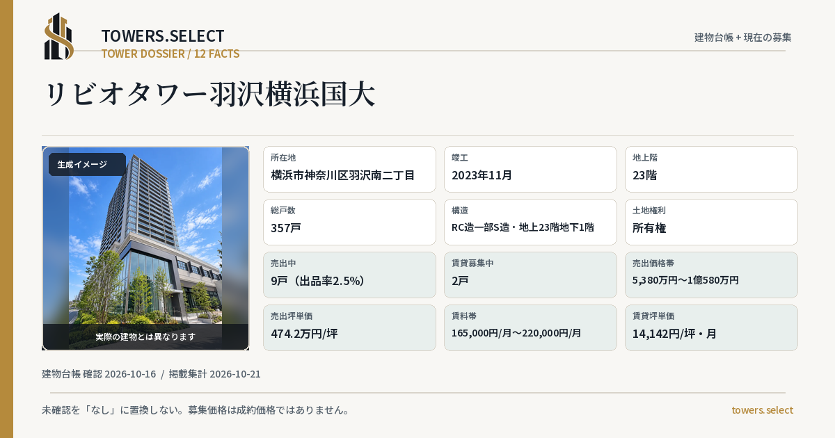 リビオタワー羽沢横浜国大の棟の12データカード