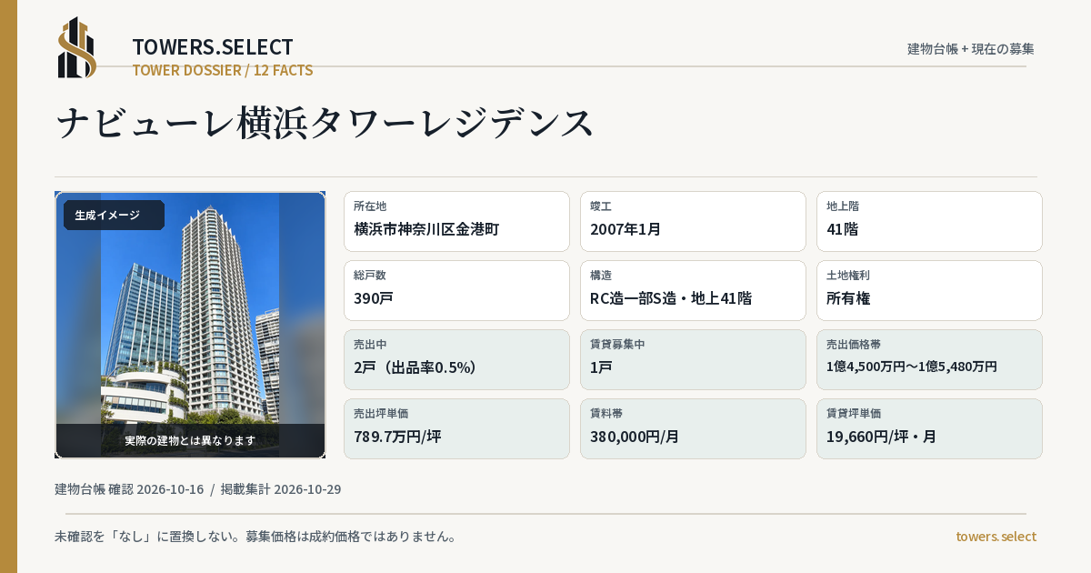 ナビューレ横浜タワーレジデンスの棟の12データカード