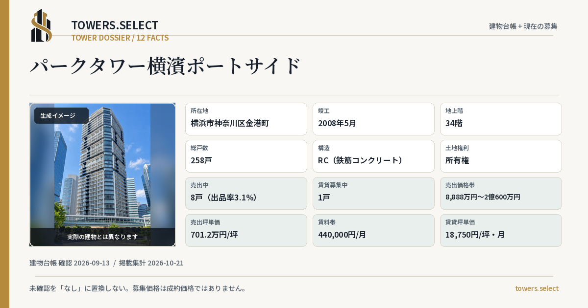 パークタワー横濱ポートサイドの棟の12データカード