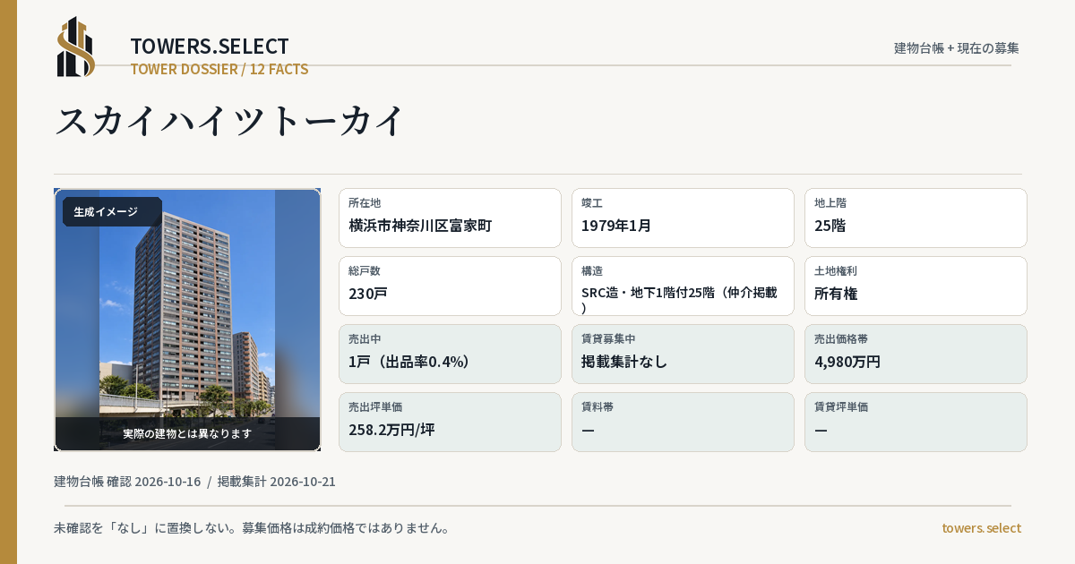 12 Data Cards for SKY HAITSUTOKAI