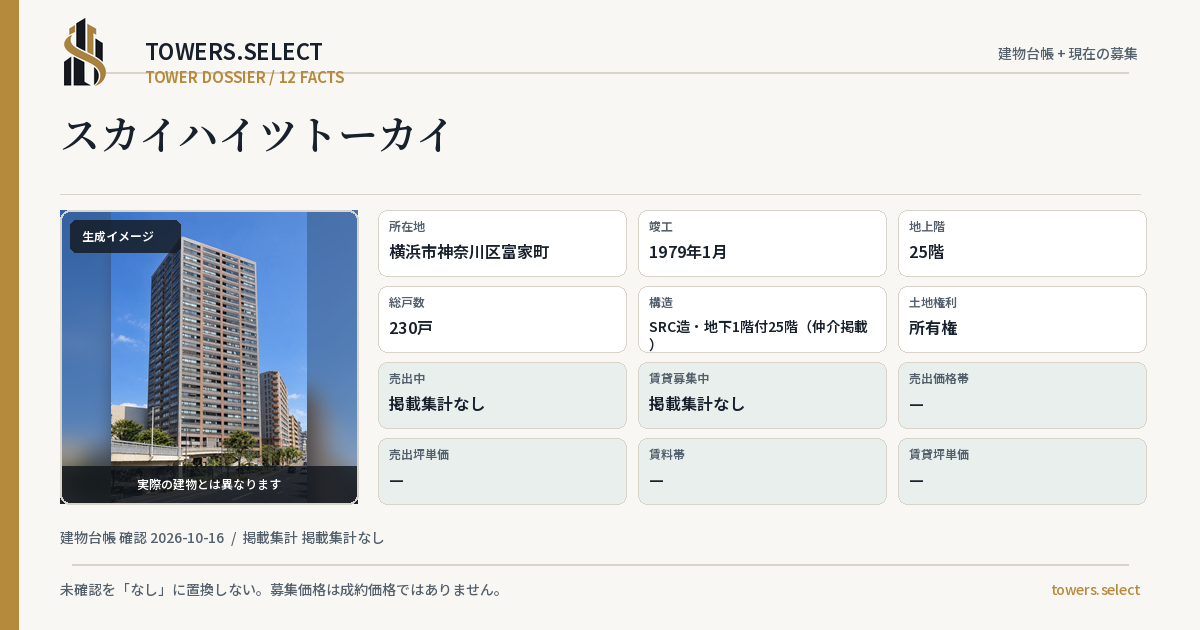 スカイハイツトーカイの棟の12データカード