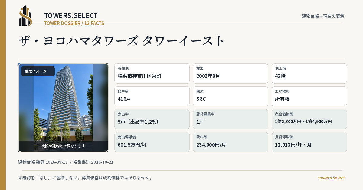 12 Data Cards for THE YOKOHAMA TOWERS TOWER EAST