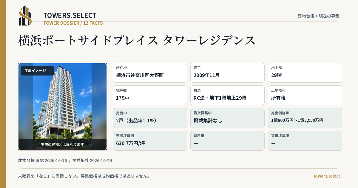 横浜ポートサイドプレイス タワーレジデンスの棟の12データカード