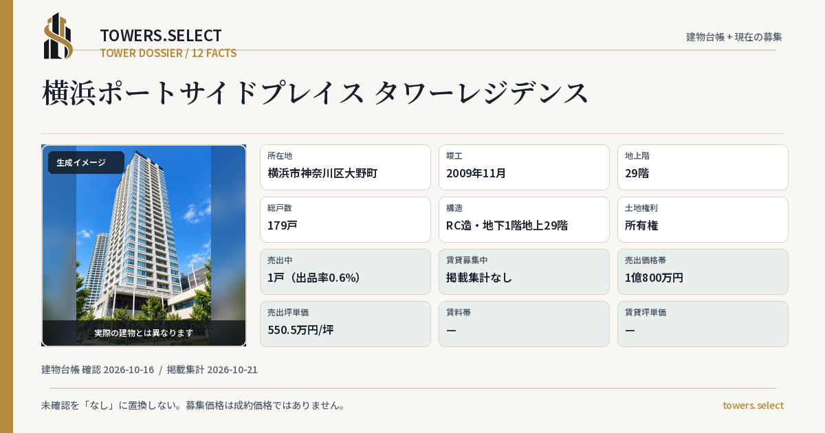 横浜ポートサイドプレイス タワーレジデンスの棟の12データカード