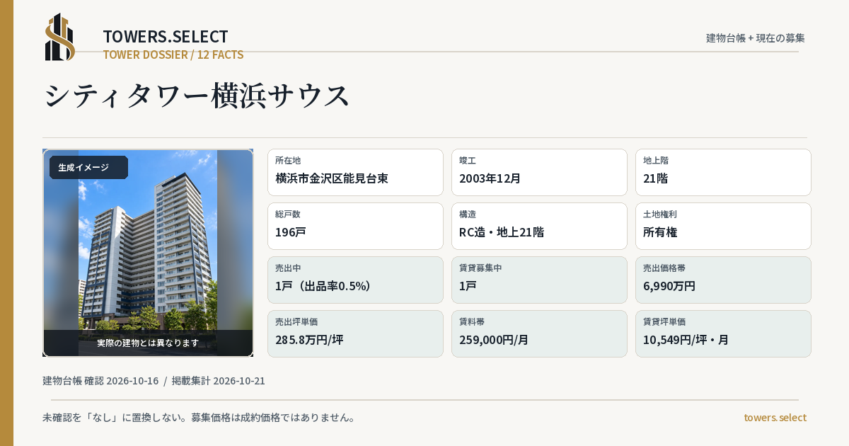 シティタワー横浜サウスの棟の12データカード
