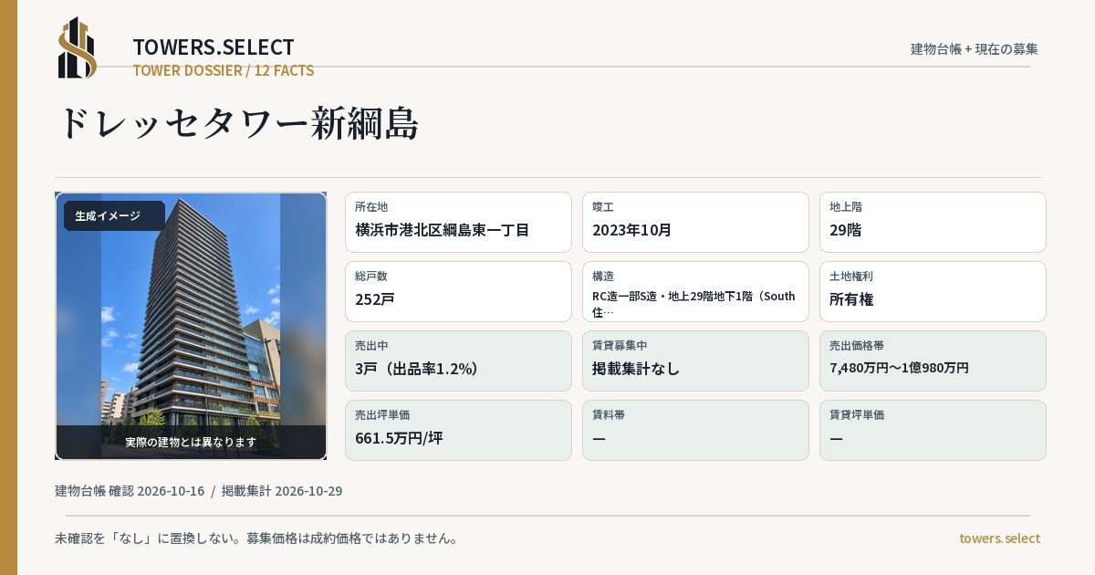 ドレッセタワー新綱島の棟の12データカード