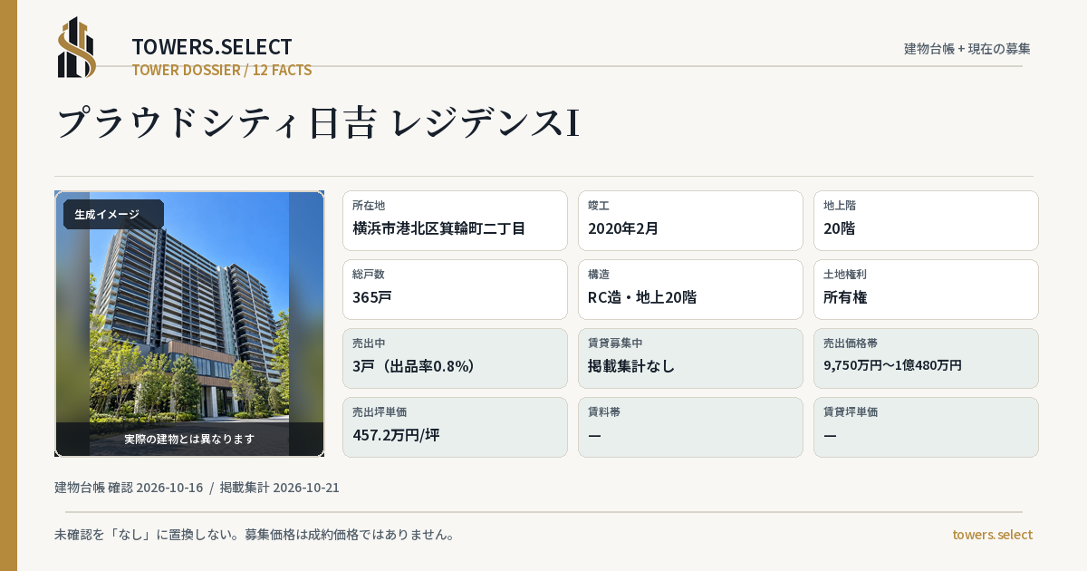 プラウドシティ日吉 レジデンスIの棟の12データカード
