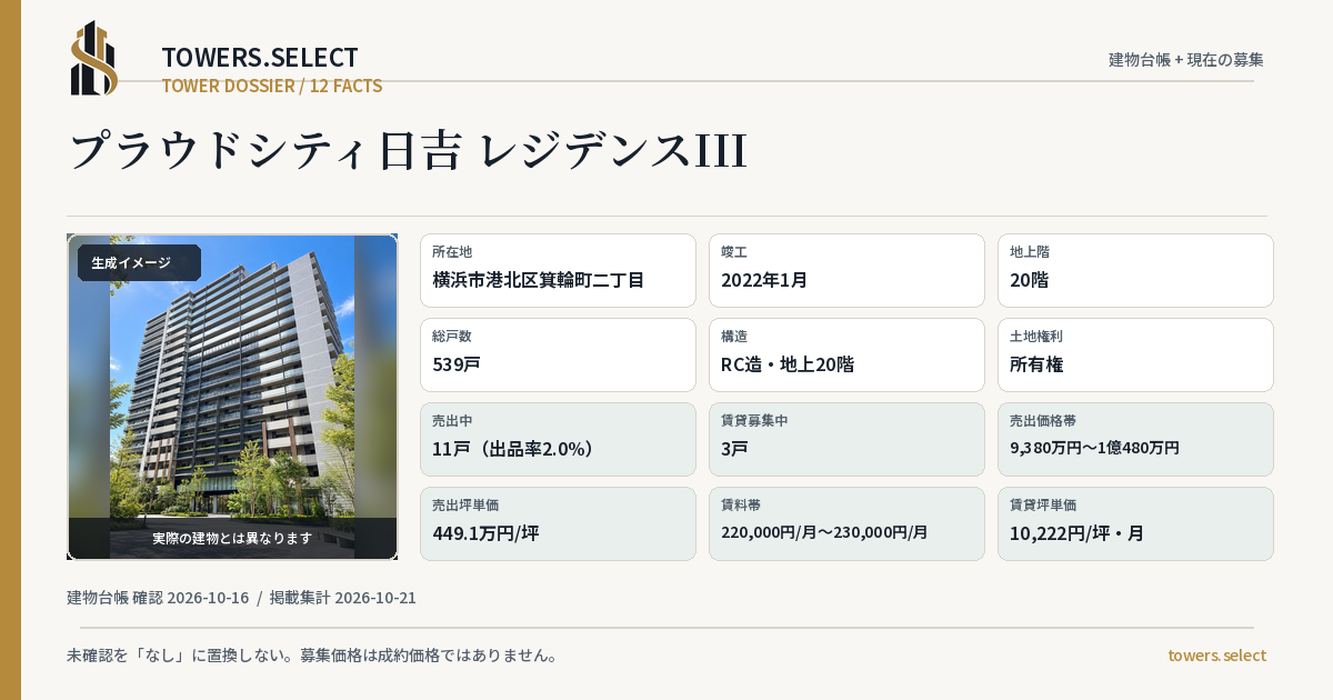 プラウドシティ日吉 レジデンスIIIの棟の12データカード