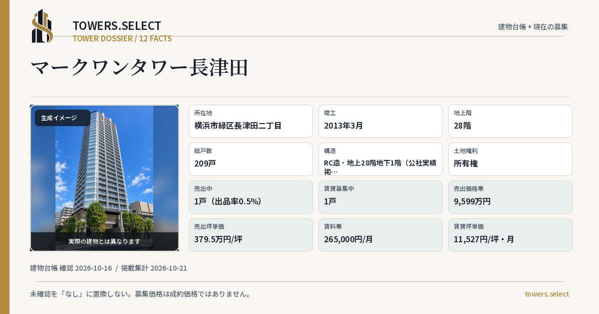 マークワンタワー長津田の棟の12データカード