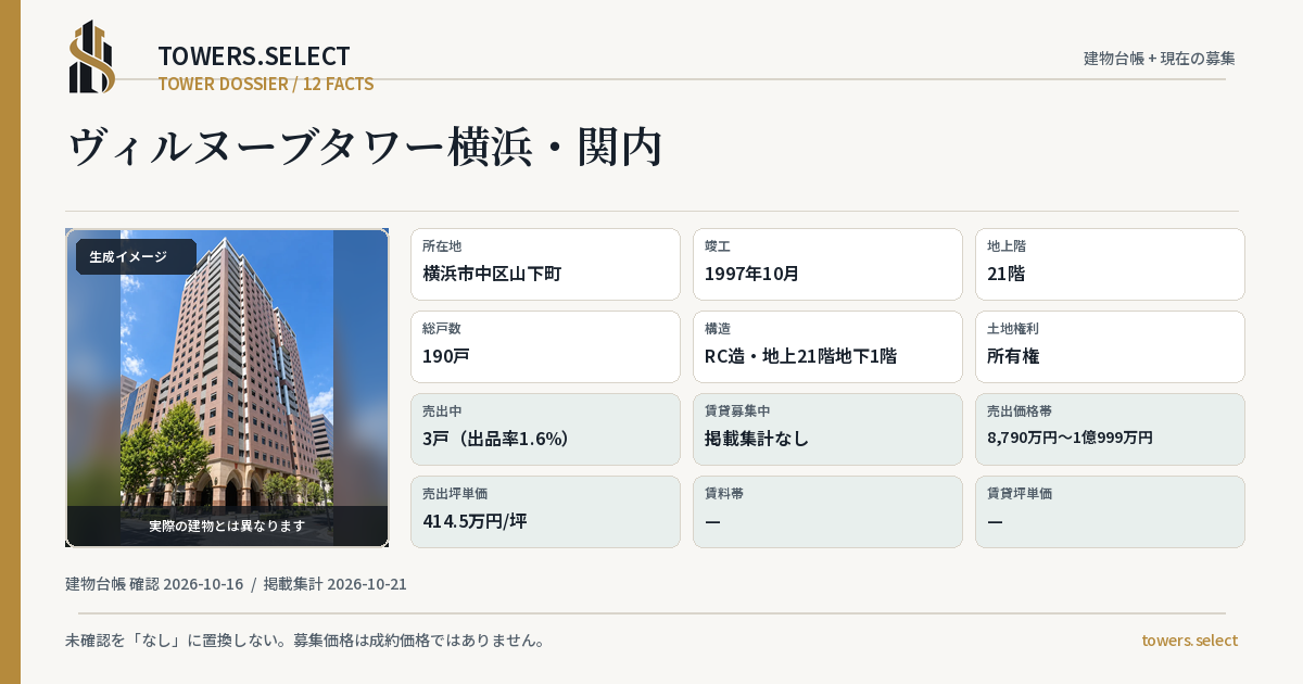 12 Data Cards for BIRUNUBU TOWER YOKOHAMA KANNAI