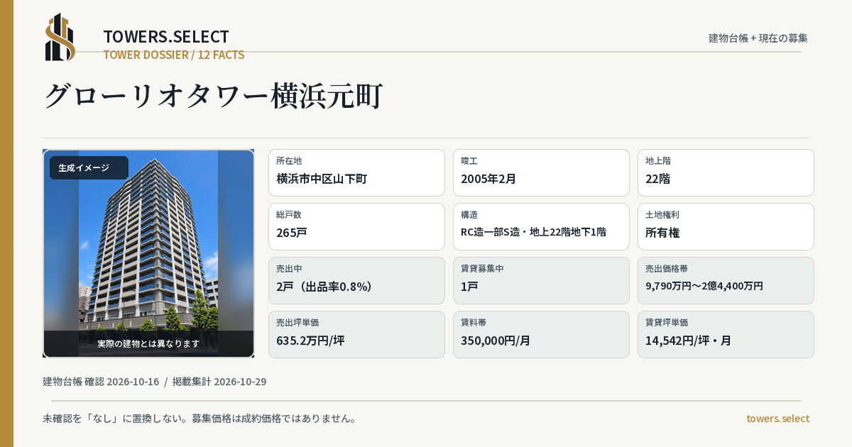 グローリオタワー横浜元町の棟の12データカード