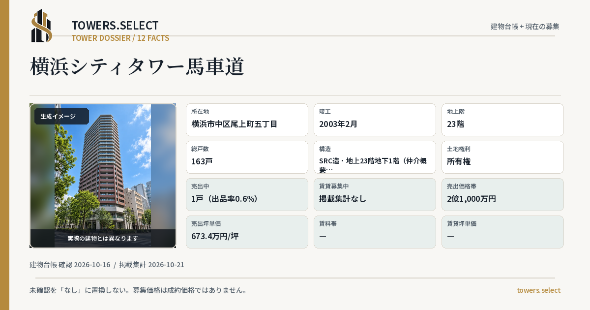 12 Data Cards for YOKOHAMA CITY TOWER BASHAMICHI