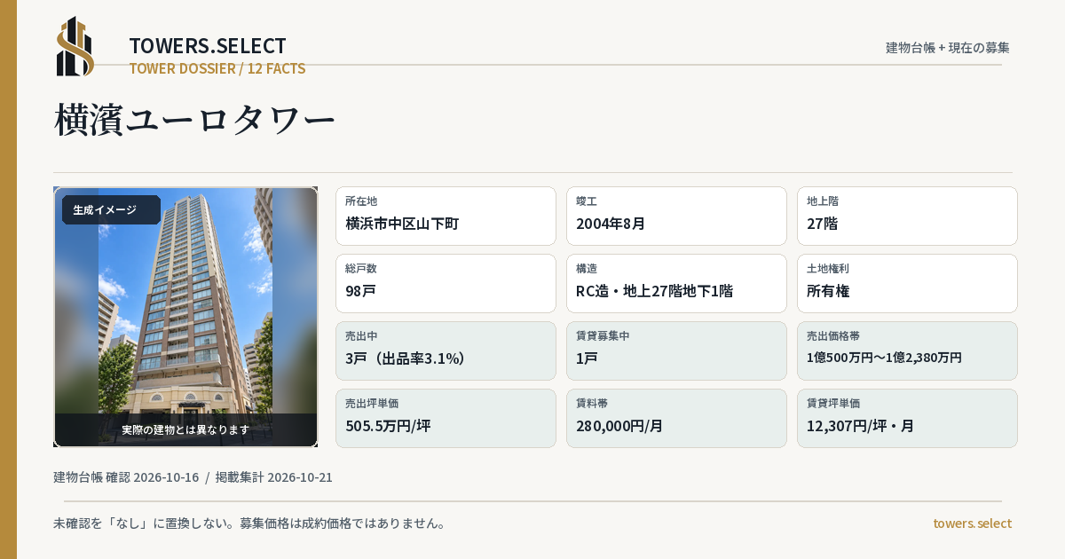 12 Data Cards for YOKOHAMAYURO TOWER