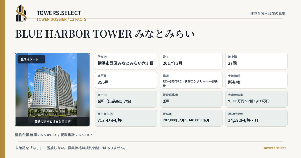 12 Data Cards for BLUE HARBOR TOWER MINATOMIRAI