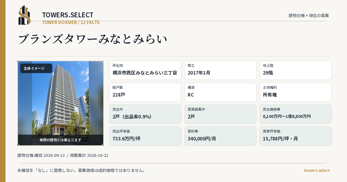 12 Data Cards for BRANZ TOWER MINATOMIRAI