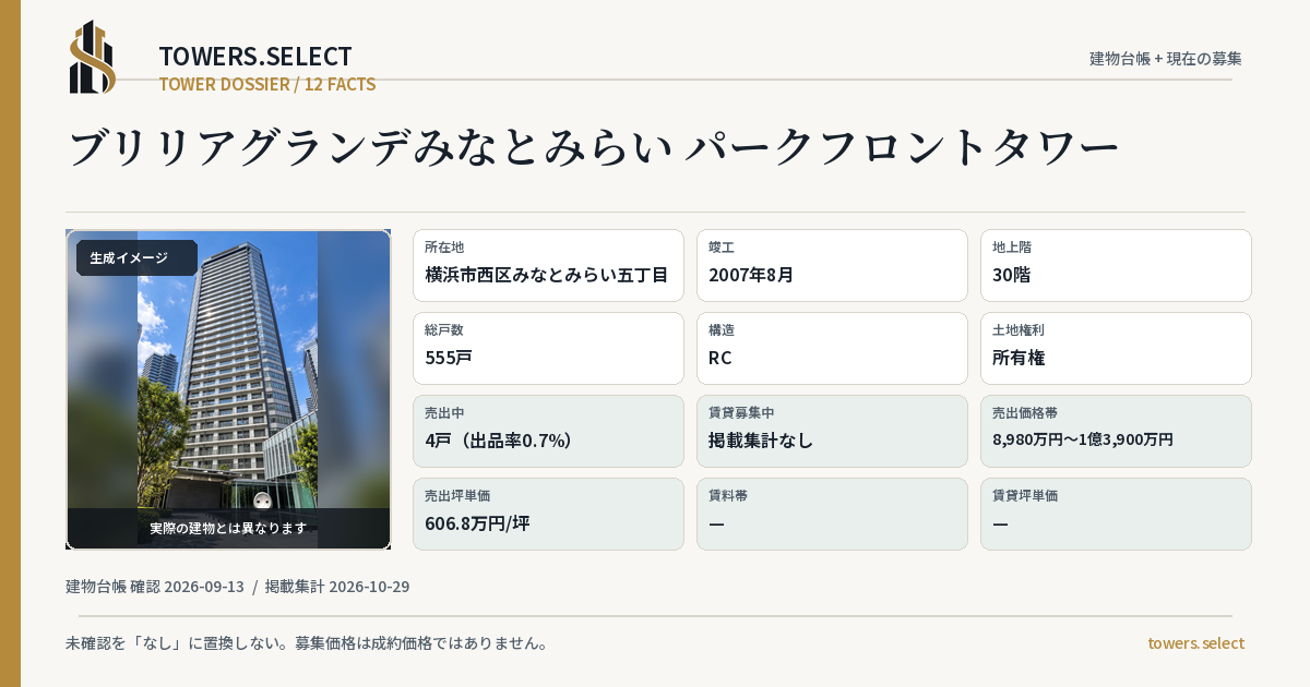 ブリリアグランデみなとみらい パークフロントタワーの棟の12データカード