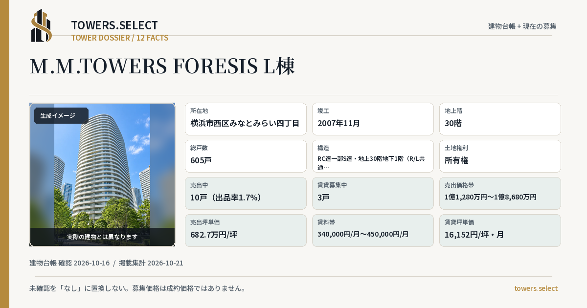 12 Data Cards for M M TOWERS FORESIS L