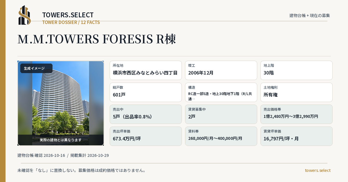 M.M.TOWERS FORESIS R棟の棟の12データカード