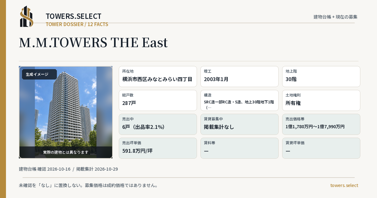 M.M.TOWERS THE Eastの棟の12データカード