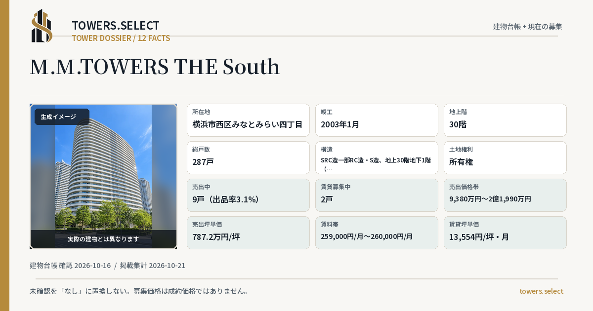 12 Data Cards for M.M.TOWERS THE South