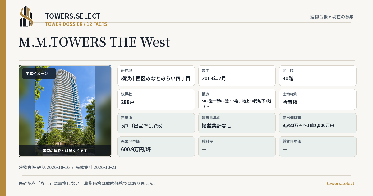 12 Data Cards for M.M.TOWERS THE West