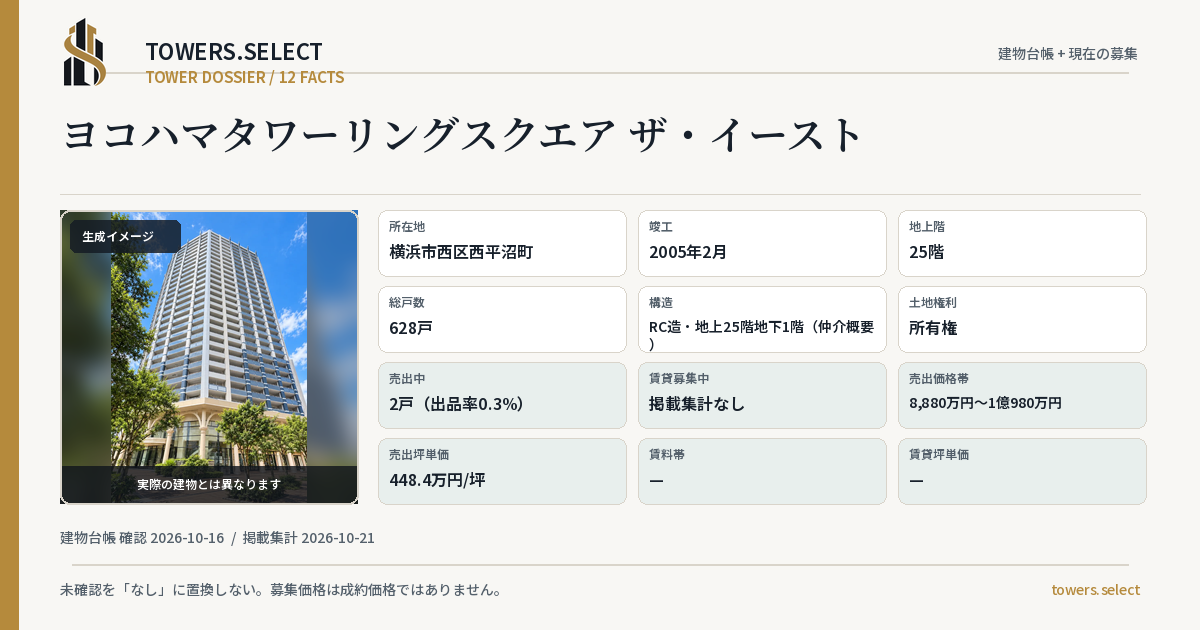 ヨコハマタワーリングスクエア ザ・イーストの棟の12データカード