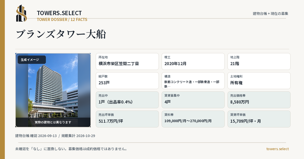 ブランズタワー大船の棟の12データカード