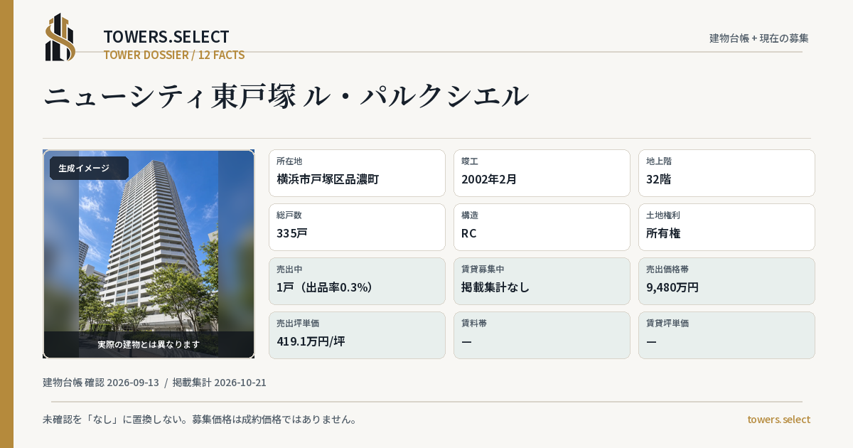 ニューシティ東戸塚 ル・パルクシエルの棟の12データカード